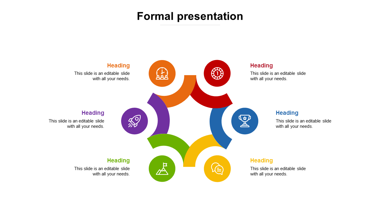in formal presentation definition